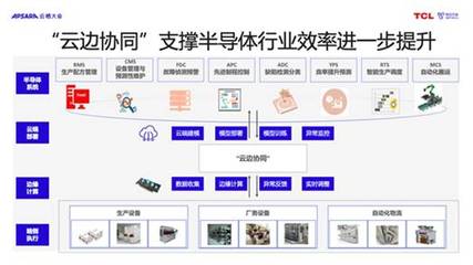人工智能應(yīng)用軟件開發(fā) 趨勢、挑戰(zhàn)與機遇