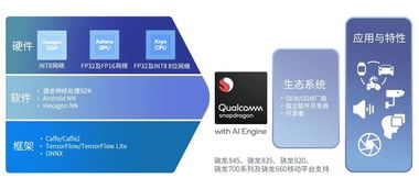 OPPO Find X系列性能評測及AI應(yīng)用軟件開發(fā)探索