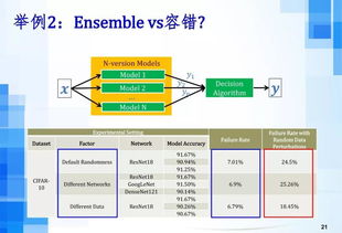 呂榮聰論人工智能時代下的軟件工程發(fā)展趨勢——聚焦人工智能應(yīng)用軟件開發(fā)