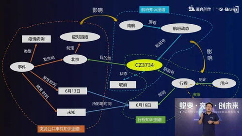 智啟未來，賦能創(chuàng)新 遠光軟件2020人工智能新品發(fā)布會圓滿落幕