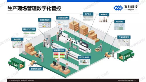 人工智能應用軟件開發 賦能中國制造，探索智能工廠新路徑